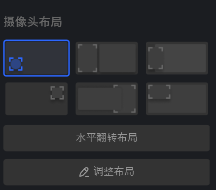 摄像头布局