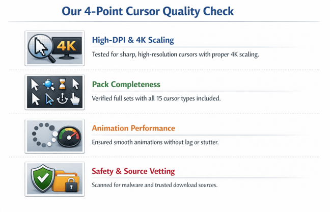 Criteria for Ranking the Best Anime Cursors