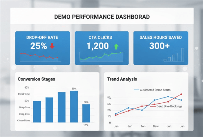 Demo Performance Dashboard