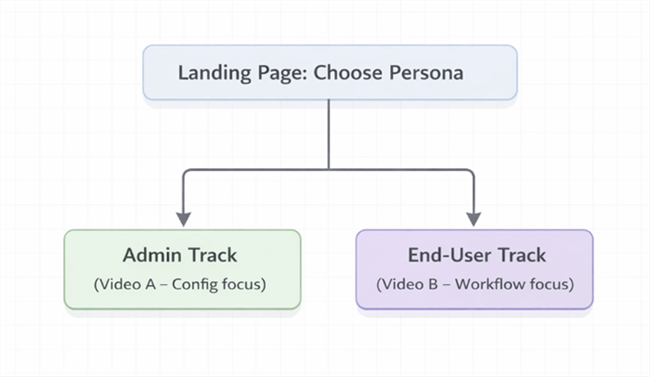 Landing Page: Choose Persona