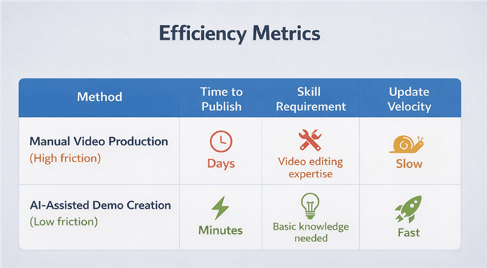 Efficiency Metrics
