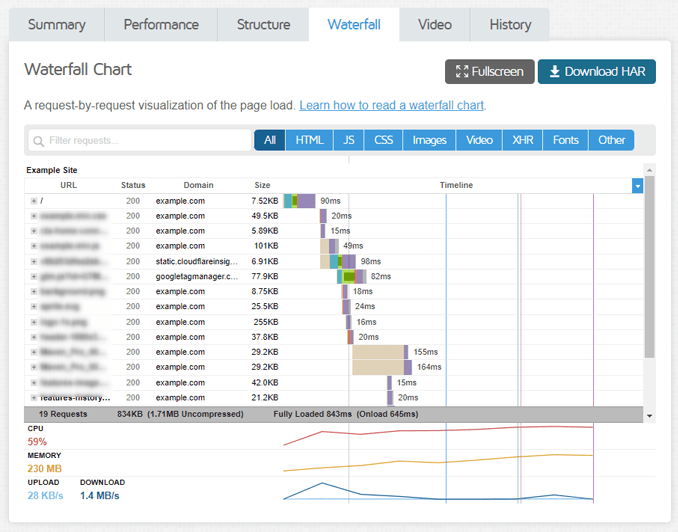 Waterfall Chart from GTmetrix