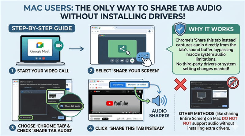 Share this Tab Instead