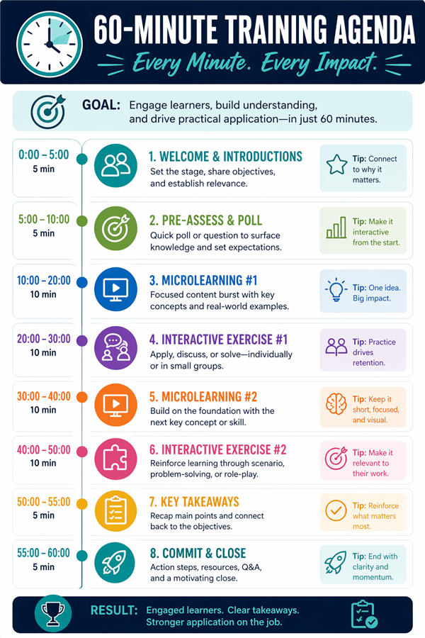 A Step-by-Step Training Session Plan and Agenda