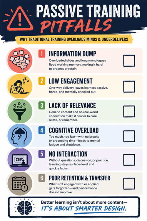 Why Traditional Corporate Training Sessions Fail