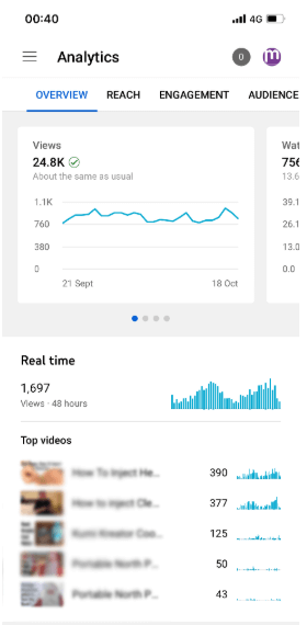 Tap Analytics