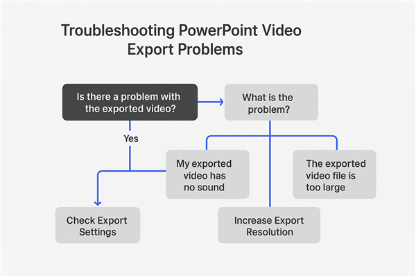 Troubleshooting Common Export Issues